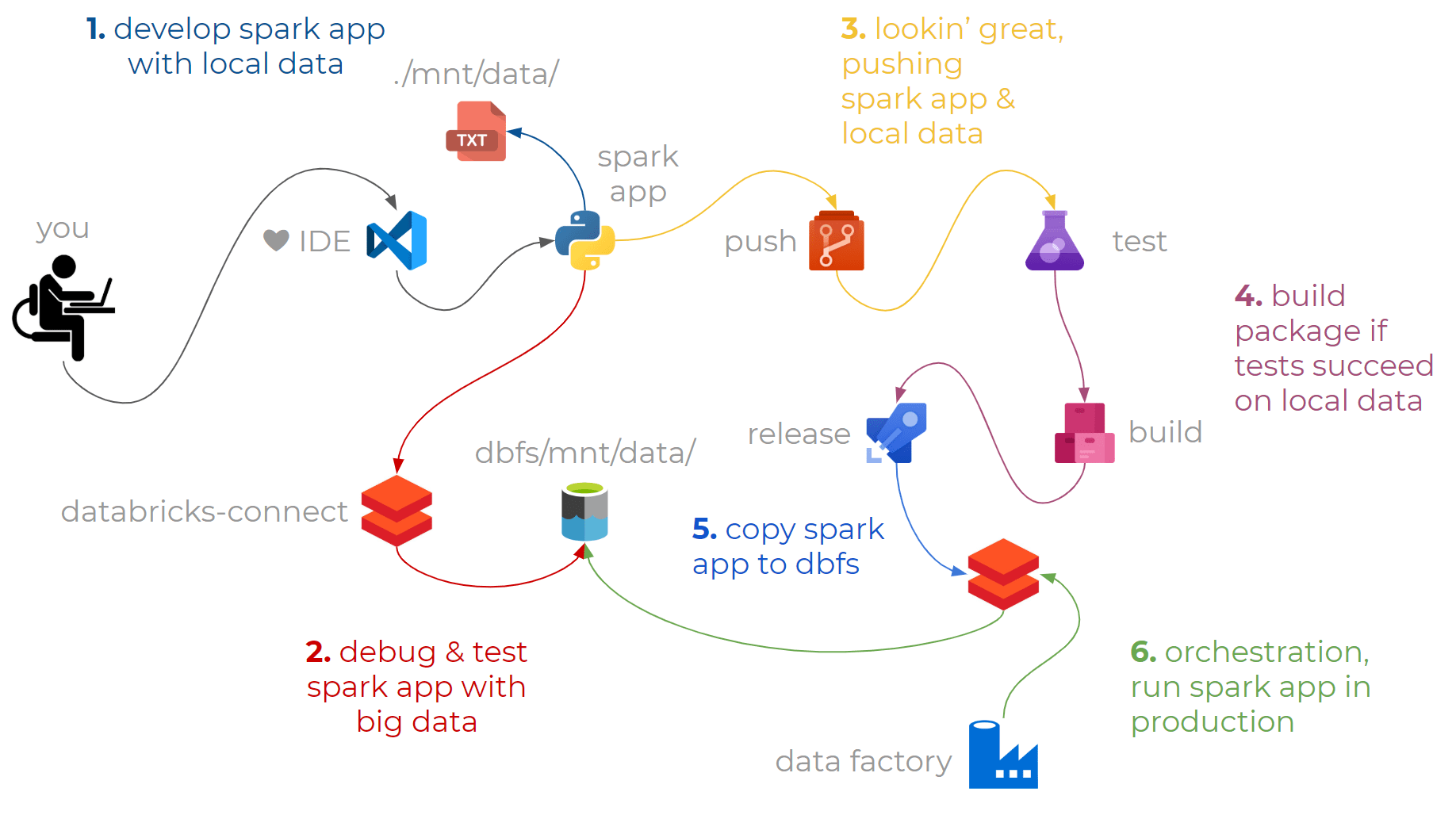 Enhance Your Databricks Workflow - menziess blog